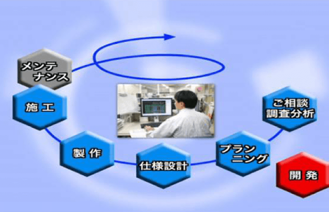 動画で見る日本ファイリング