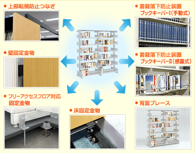 剛性の高いラック構造イメージ