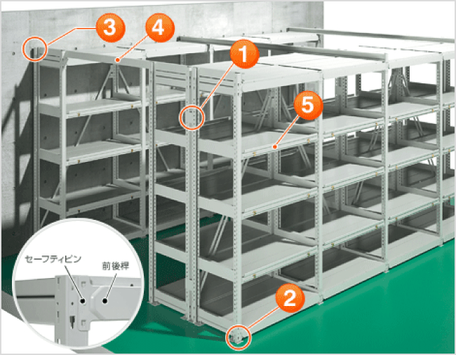 剛性の高いラック構造イメージ