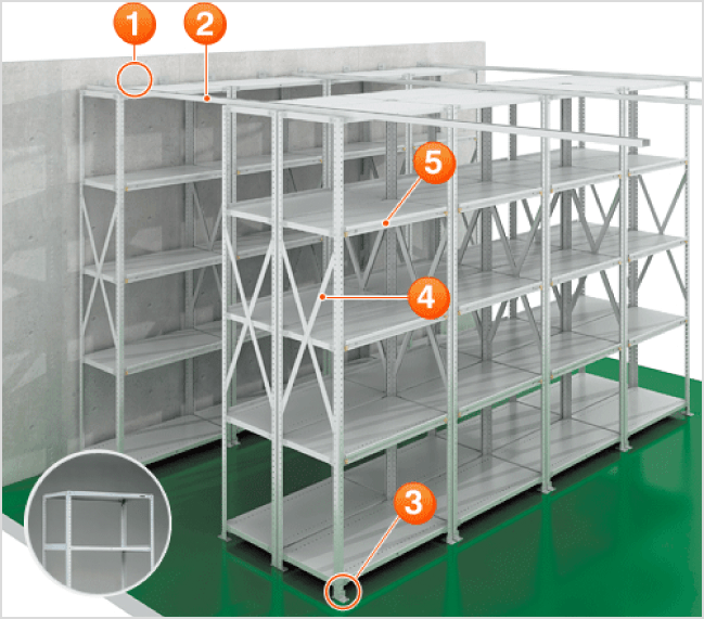 安全性の高いラック構造イメージ
