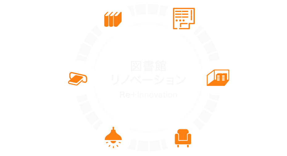 図書リノベーション 書庫室のリニューアル 自動化機器・非接触機器の導入 照明の見直し 書架・家具のリニューアル 内装デザインの見直し ゾーンの見直し（レイアウト変更）