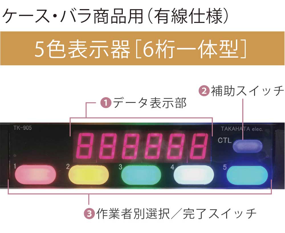 5色表示器（6桁1対型）