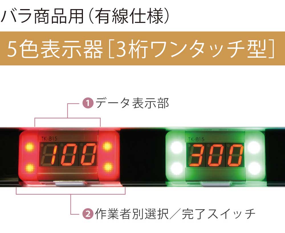 5色表示器（3桁ワンタッチ型）