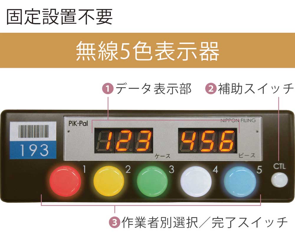 無線5色表示器